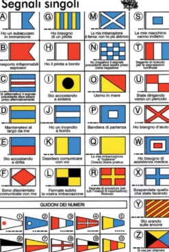 Internationella koddekaler med flagsymboler