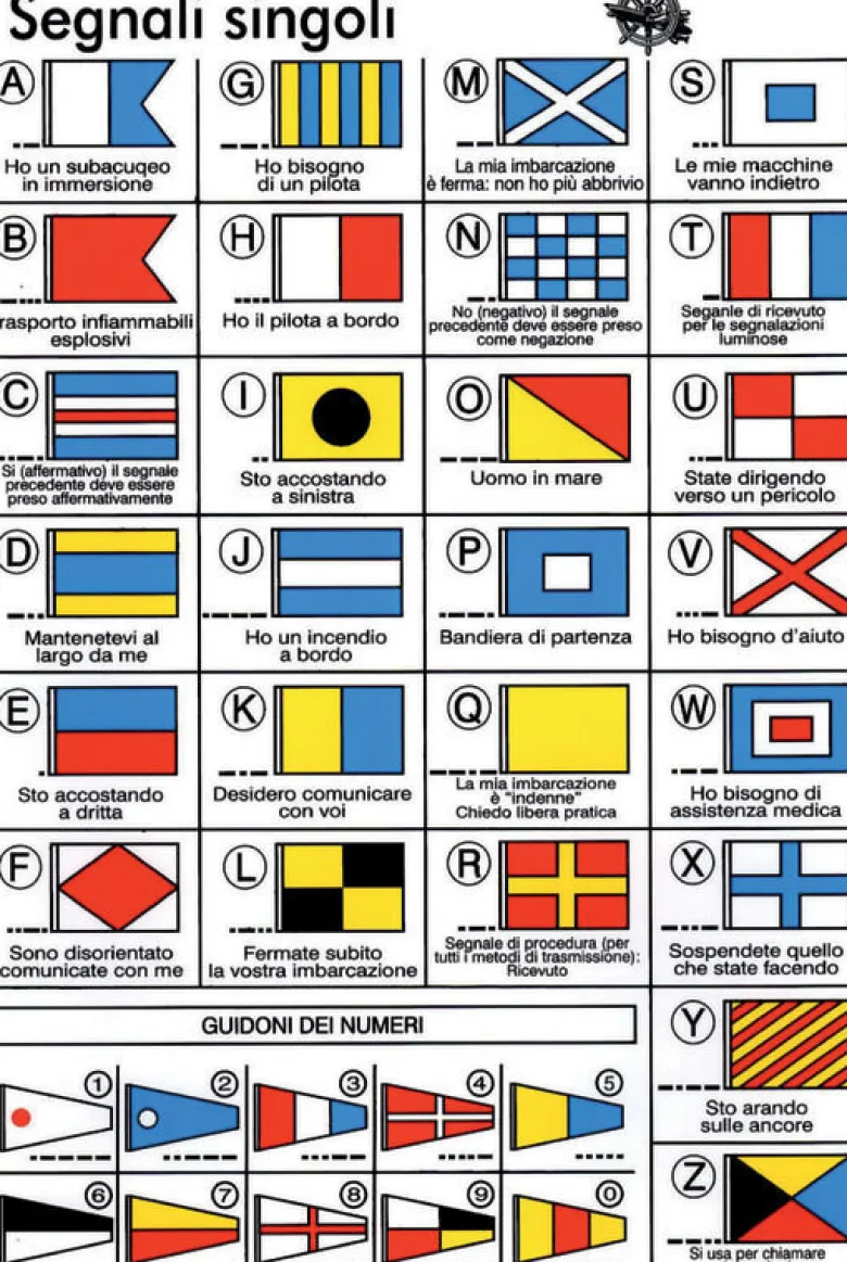 Internationella koddekaler med flagsymboler