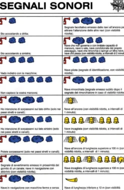 Koddekaler med akustiska signaler