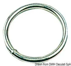 Rund ring 8x40 mm
